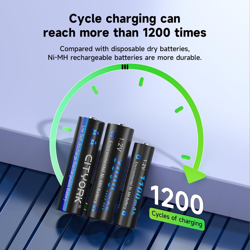 16 Pack Rechargeable AAA Batteries with Charger, 16 Bay AA