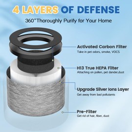 MK-06 TZ-K1 DH-JH01 Upgraded HEPA Replacement Filter Compatible with Tolife TZ-K1, Compatible with FreAire KN6391, Kloudi DH-JH01, MJ012H and MJ001H Air Purifier (2 Pack Grey-Smoke Version)