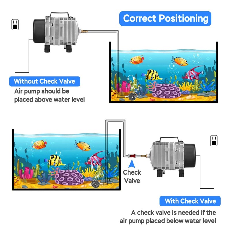 AquaMiracle Commercial Air Pump - 1200GPH, 58W Air Pump for