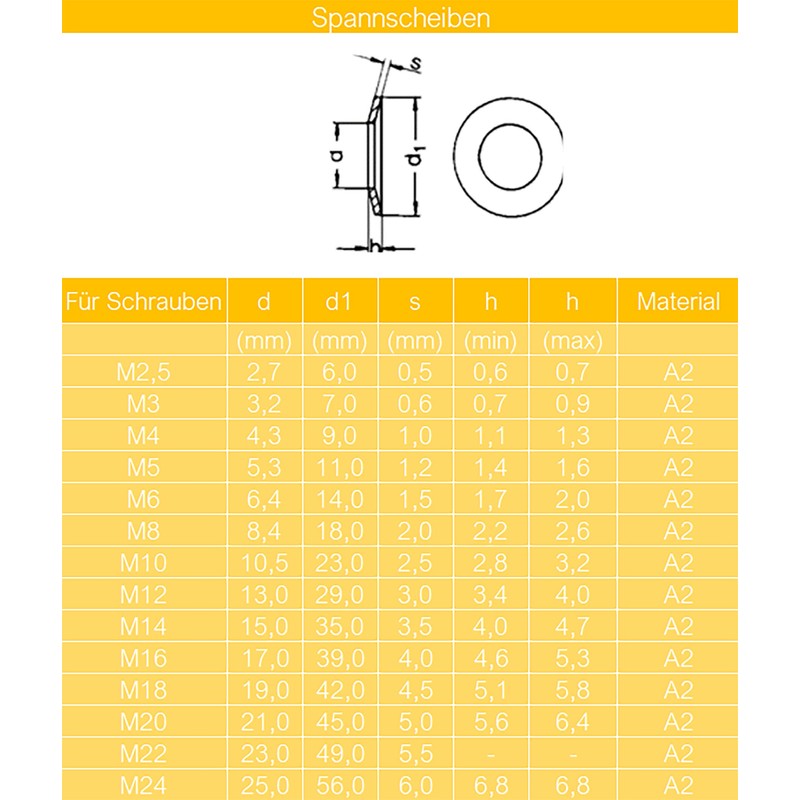 Techtanium® Clamping washers M14 made of A2 stainless steel (pack