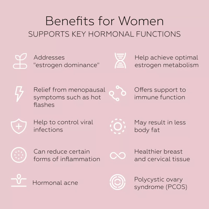 ReGen Nutrition Women's Hormone Support Formula