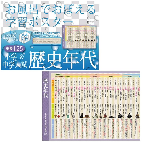 Gakupo Learning Poster, Learning to Remember in the Bath, Elementary