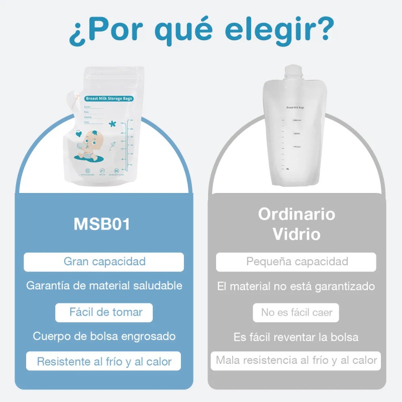 Bolsas Para Leche Materna Dr.isla Msb01 150 Piezas