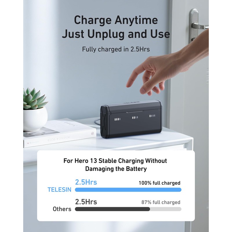 TELESIN Hero 13 Enduro Battery Charger for Go Pro Hero
