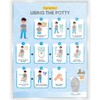 Potty Training Chart Step by Step Laminated 9x12 Inch for