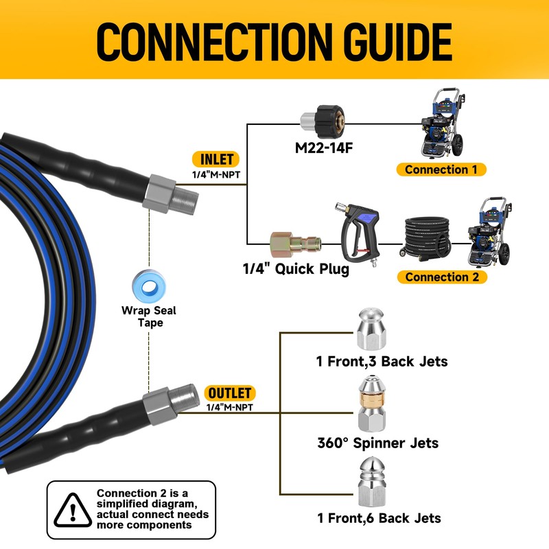 TUTULUCK Sewer Jetter Kit for Pressure Washer 50ft – 5800PSI