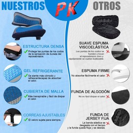 Reposabrazos Ergonómicos para Silla Oficina con Gel 2PCS Descansa Brazos Con Almohadillas para Orejas Espuma Viscoelástica Cojín Alivio de Presión de Codo Antebrazo Armrest Pads para Computadora
