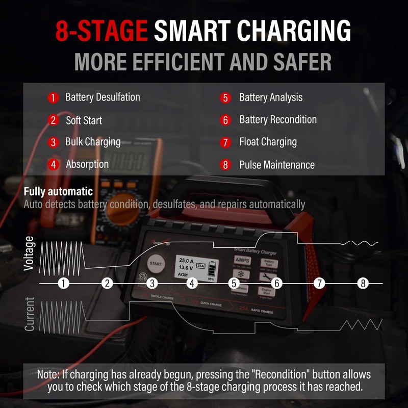TowerTop 2/10/25 Amp 12V Smart Car Battery Charger, Fully Automatic