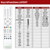 GOUYESHO Replacement Remote Control for Telekom Media Receiver 100 T-Home