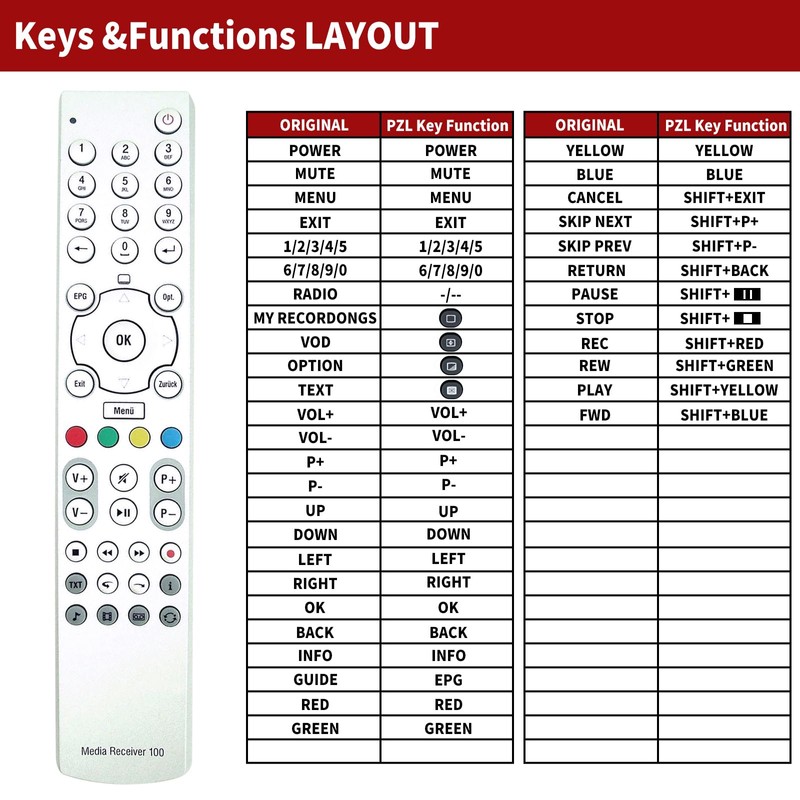 GOUYESHO Replacement Remote Control for Telekom Media Receiver 100 T-Home