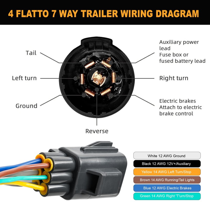 Trailer Tow Rear Bumper Wiring Connector Harness Kit for Ford