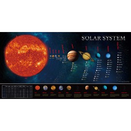SpriteGru Solar System Educational Teaching Poster Chart.Perfect for Toddlers and Kids. (Expanded Edition 30” X 15”)