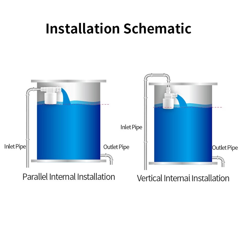 CXZTCL 1 Inch Float Valve Upgrade Automatically Water Level Control