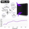 TroyStudio Thick Acoustic Foam Panels, 12 X 12 X 3