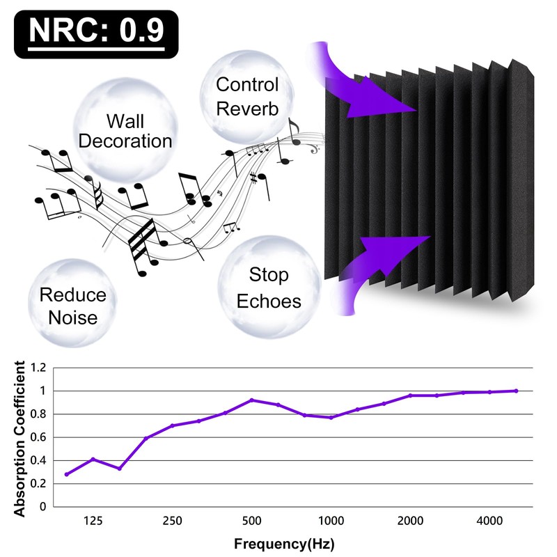TroyStudio Thick Acoustic Foam Panels, 12 X 12 X 3
