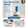 VTS Waterless Diffuser, Portable Waterless Diffusers for Essential Oils, Aromatherapy
