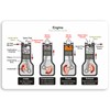 1 x 10cm Wide Four Stroke Engine Vinyl Stickers -