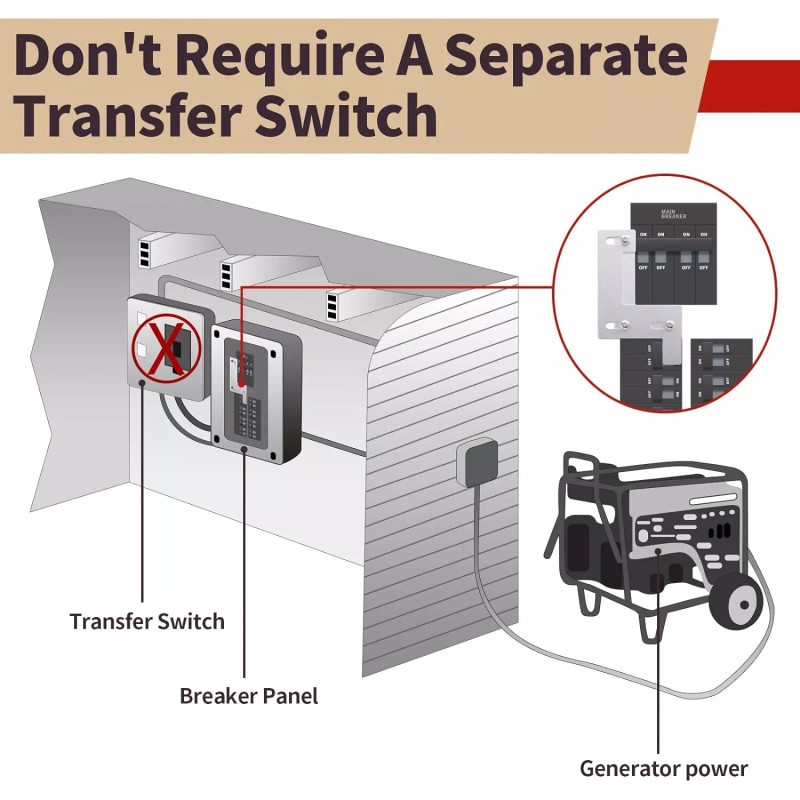 Cznzn Generator Interlock Kit Ul Tested Safe Power Supply For