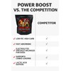 Power Boost Canine Performance Formula – Low Fat, High-Carb Rehydration