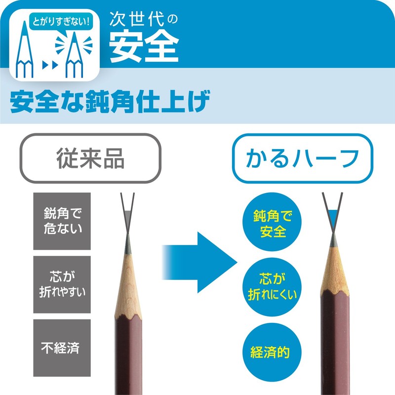 ソニック 鉛筆削り 手動鉛筆削り かるハーフ 青 SK-802-B