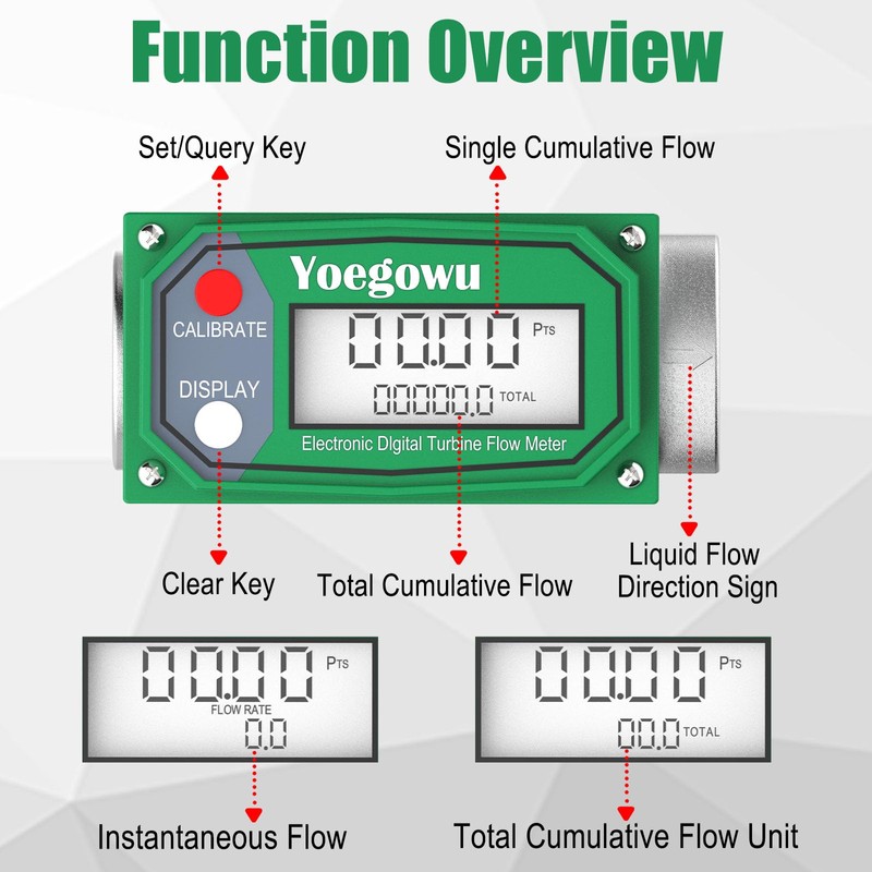 2" Digital Turbine Fuel Flow Meter, 15.8–132 GPM Inline NPT