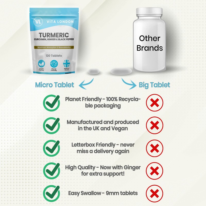 Turmeric Tablets 4000mg with Circumin, Black Pepper & Ginger |