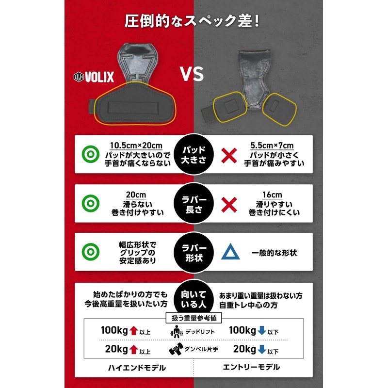 VOLIX Power Grip Pro (Prevents Wrist Pain Relief) Pull Ups,