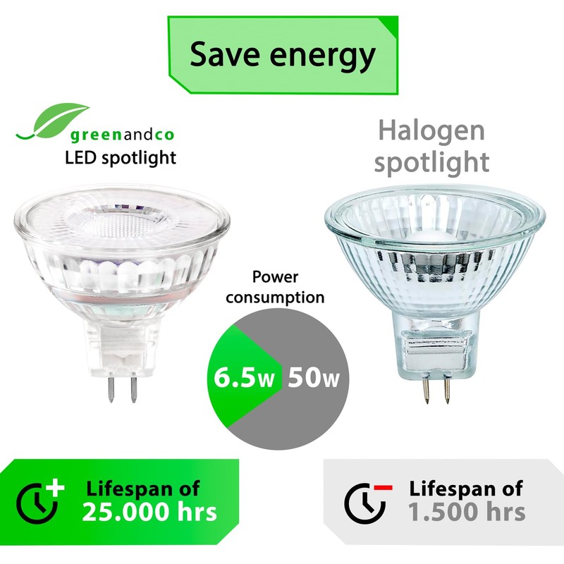 greenandco CRI 90+ dimmable LED Spot | MR16 GU5.3 |