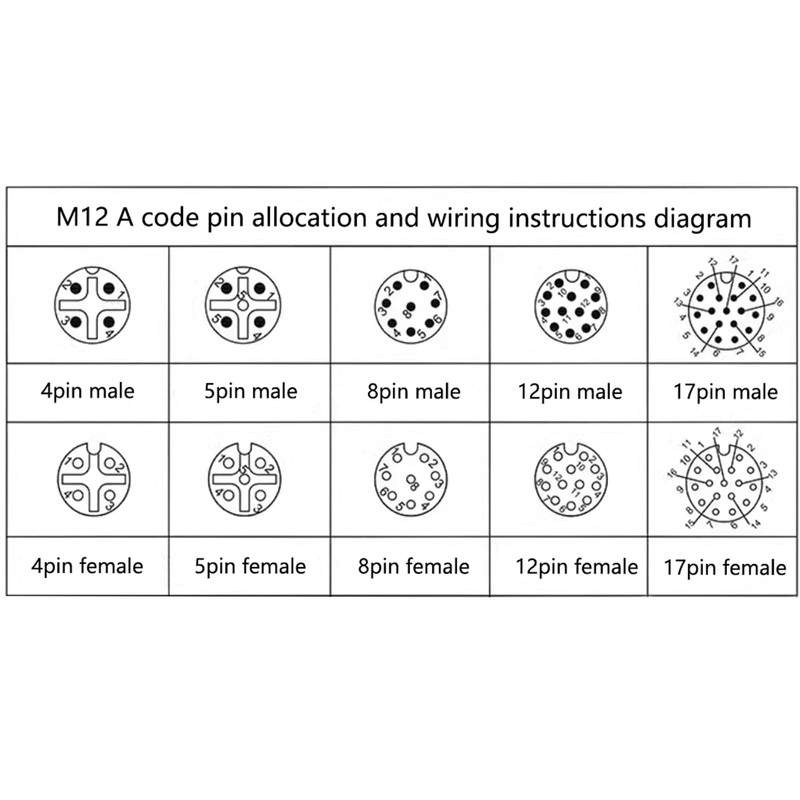 5Pcs 1.64ft M12 8 Pin A Code Male Connector Cable,