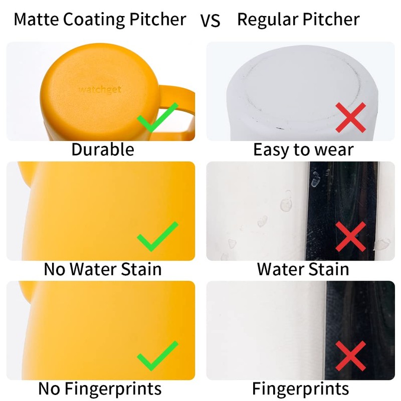 watchget ミルク泡立てピッチャー 250ml (8オンス)ラテアートに適用 エスプレッソマシン用 ステンレススチール製ミルクジャグ カプチーノ、ラテのための最適なエスプレッソ蒸しピッチャーミルクジャグカップ,イエローマットコーティング