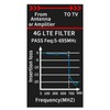 2Pcs LTE Filter Improves Antenna Amplifier Signals - LTE Filter