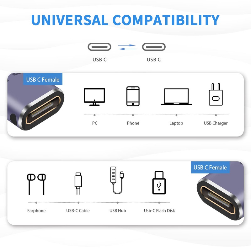 Poyiccot USB C Relay Adapter Female to Female USB Type