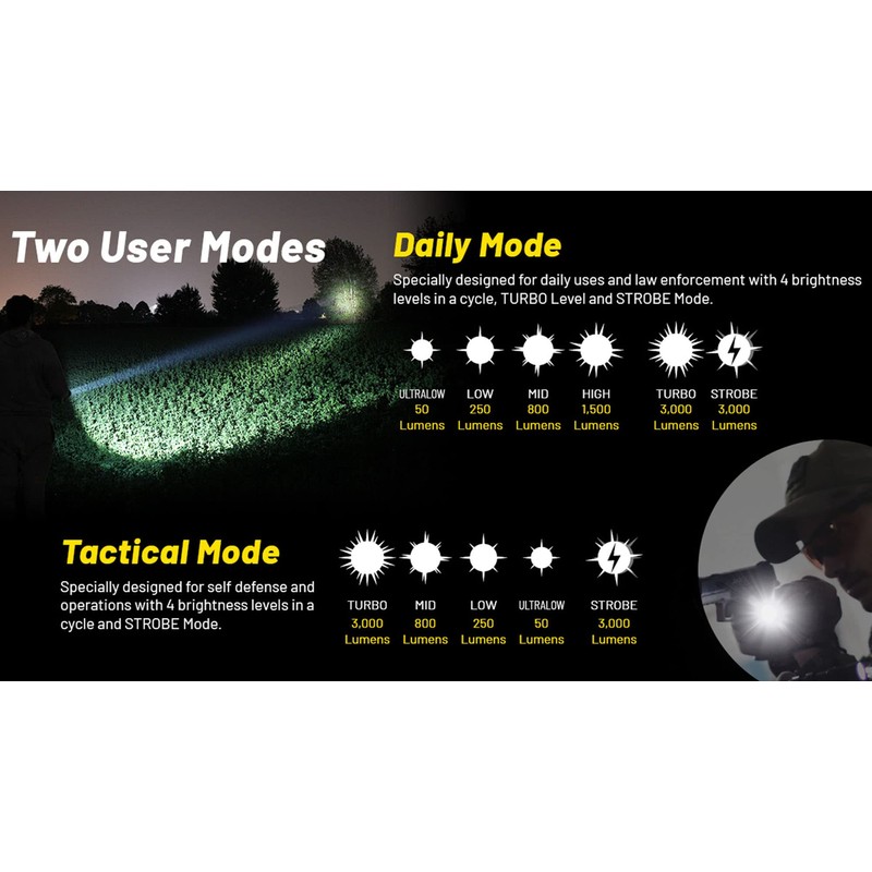 Nitecore P23i Tactical Flashlight, 3000 Lumen USB-C Rechargeable Long Throw