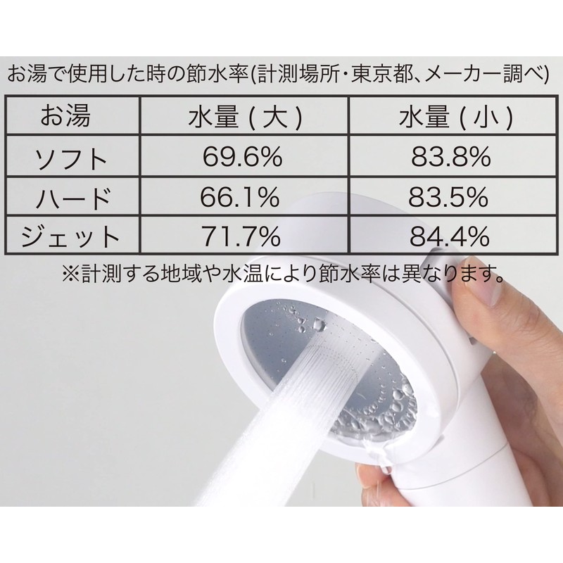 Water Saving Ratio 84.4%: ±0 Plus or Minus Zero Shower