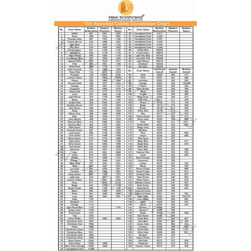 New brothread - Single Huge Spool 5000M Each Polyester Embroidery