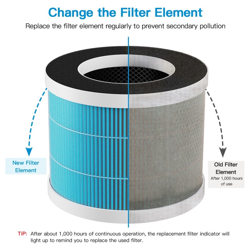 Aircillin Air Purifier AP0801 Replacement Filters 2-Pack, H13 True HEPA