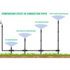 1/2 Inch Male to Female Multifunctional Sprinkler Extensions 6Pc,9.85 inches(Sprinkler