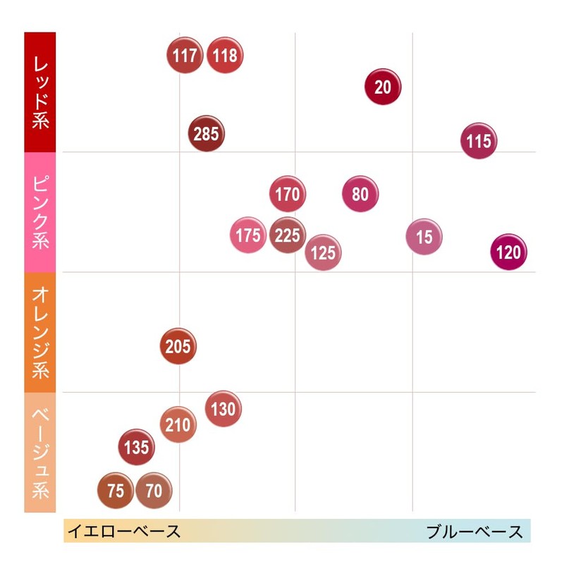 MAYBELLINE(メイベリン) SPステイ マットインク リップ 口紅 定番色 285 おしゃれにきまるテラコッタ 5ミリリットル (x