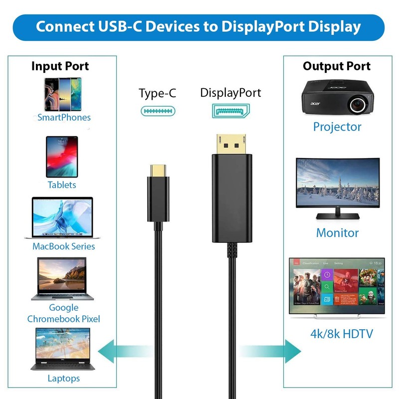 Tek Styz DisplayPort Kit Compatible with GoPro HERO8 4K to