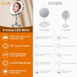 WOOCICA Lighted Makeup Mirror, 20X Magnifying Mirror with Light and 3 Colors, 9" Tabletop mirror with stand and Adjustable Brightness, 2-Sided Vanity Mirror with 360Rotation, 80 LEDs Travel Makeup Mirror