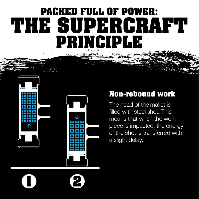 Halder 3377.040 Supercraft 30 oz Dead Blow Hammer, Steel Handle