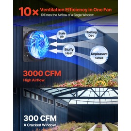 VEVOR 20 inch Shutter Exhaust Fan, Wall Mounted Attic Vent Fan with Variable Speed Controller, 3000 CFM, AC Motor, Heavy-duty Steel, Low Noise for Shed, Garage, Greenhouse Ventilation Cooling, Black