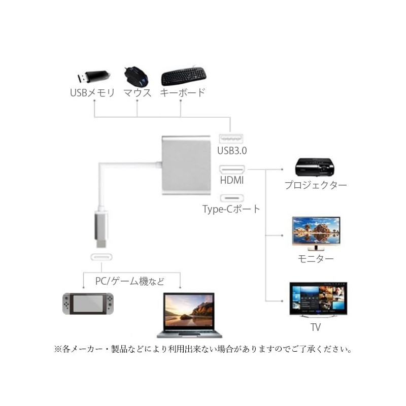 Remarks Japan HDMI Type-C to Type C Converter Adapter Silver
