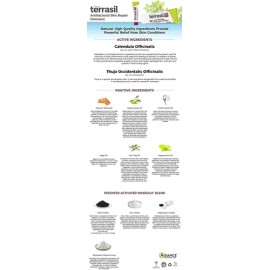 Antibacterial Skin Repair, 3x Faster Natural Ingredients For