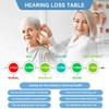 Resovonac Hearing Amplifier for Seniors Adults - Noise Reduction Hearing
