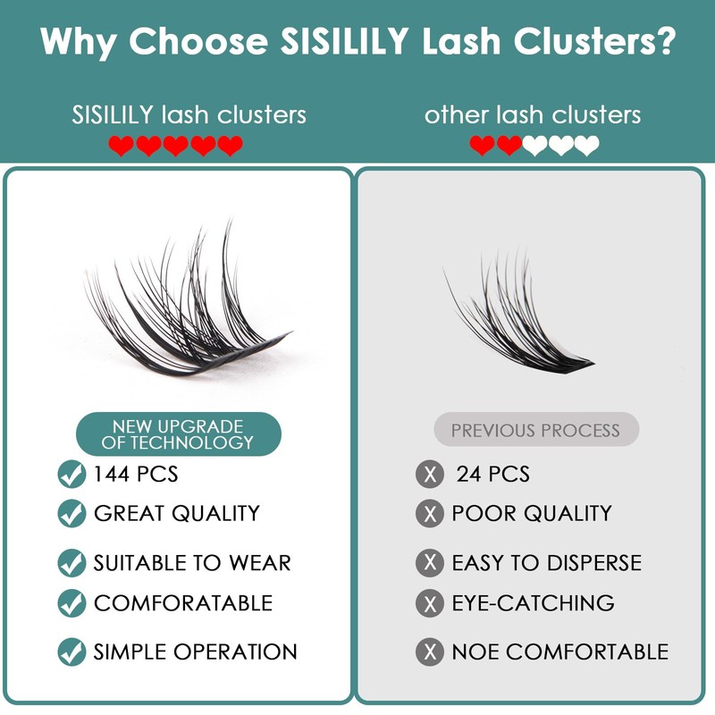 Individual Lashes SISILILY Cluster Lashes 144 Lash Clusters DIY Lash