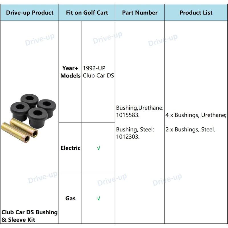 Drive-up Standard/Heavy Duty,Front Leaf Spring Polyurethane Bushing and Sleeve Kit