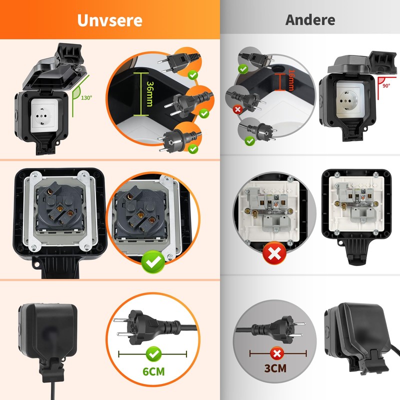Vonsera Outdoor Socket Waterproof IP66, 1-Way Outdoor Socket Waterproof with