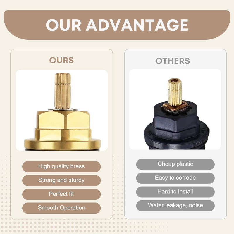 2025 Upgrade Brass Thermostatic Cartridge 94282000 3/4" – Fits for