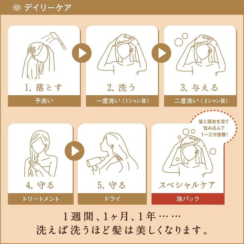 Estrimo Series (Estrimo 3days Experience Set)